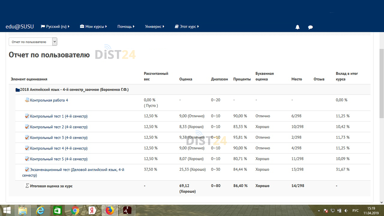 Сессия под ключ ТГУ - edu.rosdistant.ru Сессия под ключ ТГУ - edu.rosdistant.ru