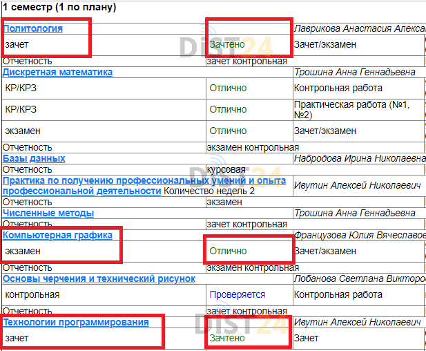 Сессия под ключ ТГУ - edu.rosdistant.ru Сессия под ключ ТГУ - edu.rosdistant.ru